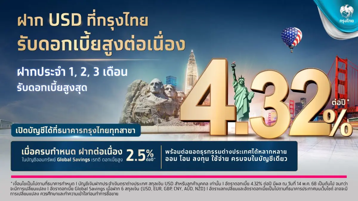 ธนาคารกรุงไทย มุ่งมั่นพัฒนาผลิตภัณฑ์และบริการทางการเงินอย่างต่อเนื่อง เพื่อตอบโจทย์ความต้องการ ของลูกค้าทุกกลุ่มอย่างตรงจุด ล่าสุด ออกเงินฝากประจำเงินตราต่างประเทศ (FCD) สกุลเงินดอลลาร์สหรัฐ (USD...
