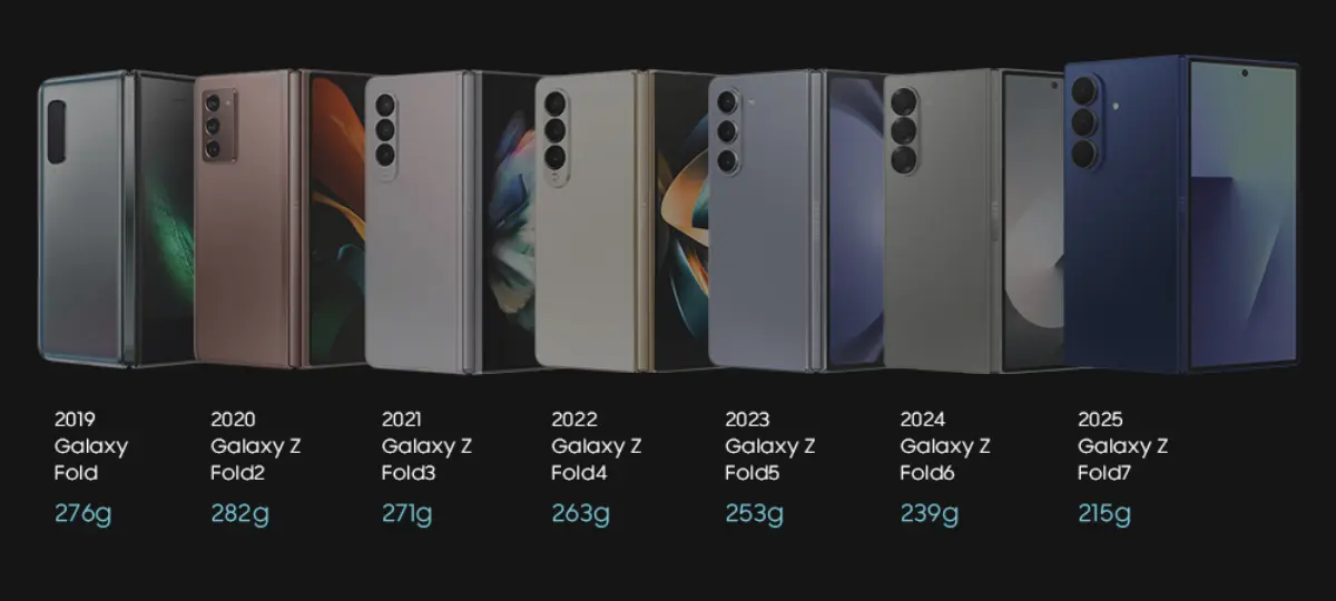 Galaxy Z Fold7 ก้าวข้ามขีดจำกัดอีกครั้ง ด้วยความบางเพียง 8.9 มิลลิเมตร ลดลงถึง 48% จากรุ่นแรก นี่คือผลลัพธ์ของการพัฒนานวัตกรรมที่ซัมซุงสั่งสมมายาวนาน ตั้งแต่สมาร์ทโฟนจอพับรุ่นบุกเบิกเมื่อปี 2019...