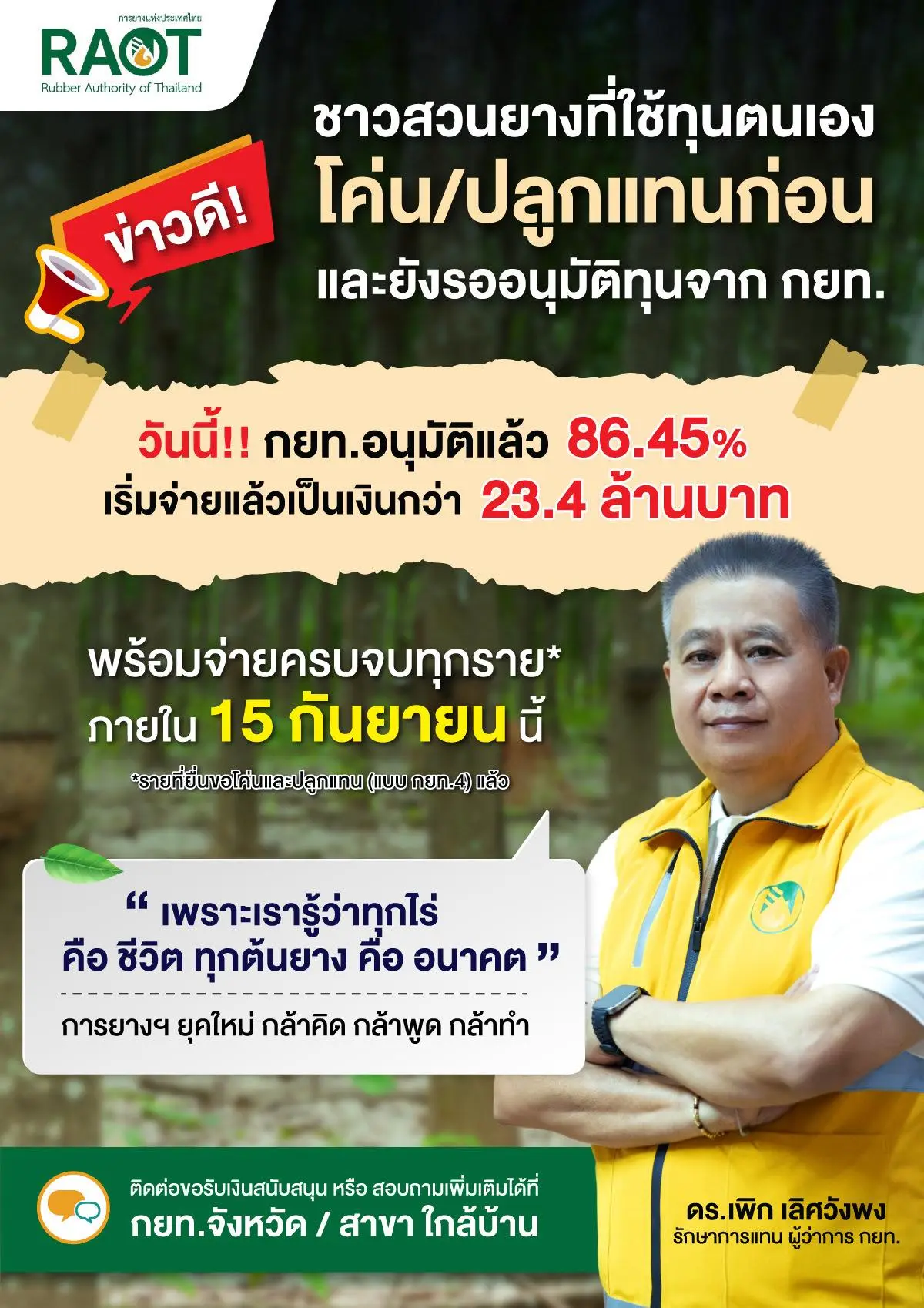 การยางแห่งประเทศไทย (กยท.) จัดสรรงบ 2,800 ล้านบาท หนุนชาวสวนยางโค่นปลูกแทนด้วยทุนตนเองก่อนอนุมัติ ตั้งเป้าอนุมัติคำขอครบ – พร้อมจ่ายเงิน ภายใน 15 ก.ย. นี้ ดร.เพิก เลิศวังพง รักษาการ...