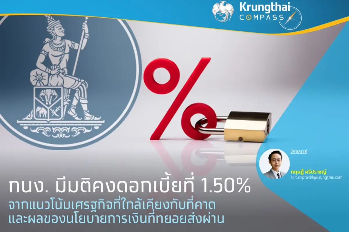 กนง. มีมติคงดอกเบี้ยอยู่ที่ 1.50% จากแนวโน้มเศรฐกิจที่ใกล้เคียงกับที่คาด และผลของนโยบายการเงินที่ทยอยส่งผ่าน