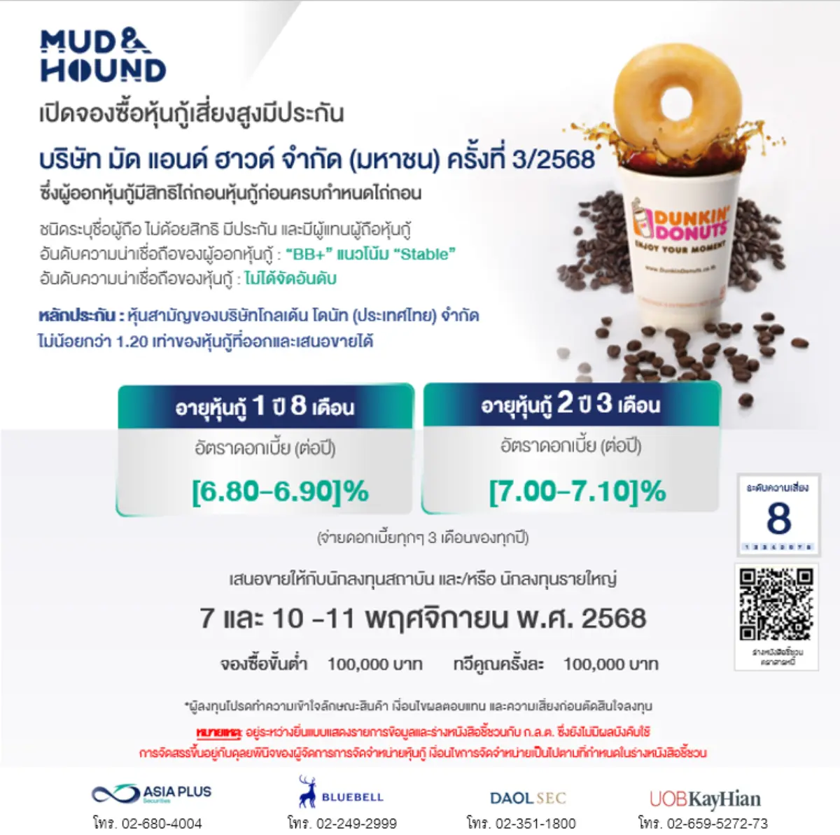 MUD เดินหน้าขับเคลื่อนแผนธุรกิจปี 68-70 พร้อมเสนอขายหุ้นกู้มีหลักประกันล็อตใหม่ 2 ชุด ชูดอกเบี้ย [6.80% &#8211; 7.10]% ต่อปี คาดเสนอขายระหว่างวันที่ 7 และ 10-11 พ.ย. นี้