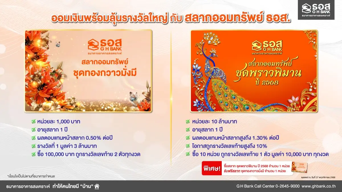 ธนาคารอาคารสงเคราะห์ (ธอส.) เดินหน้าส่งเสริมการออมเพิ่มทางเลือกในการลงทุนที่ให้ผลตอบแทนสูง เปิดจำหน่ายสลากออมทรัพย์ ธอส. 2 ชุด ประกอบด้วย 1. ชุดทองกวาวมั่งมี หน่วยละ 1,000 บาท อายุสลาก 1...