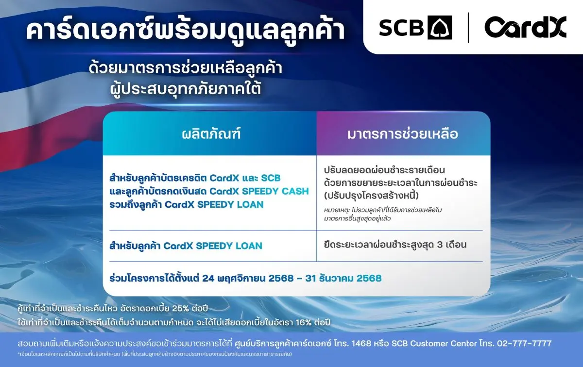 บริษัท คาร์ด เอกซ์ จำกัด ห่วงใยลูกค้าและผู้ที่ได้รับผลกระทบในพื้นที่ประสบภัยน้ำท่วมในพื้นที่ภาคใต้ และพื้นที่อื่นๆที่ได้รับผลกระทบจากสถานการณ์อุทกภัยฉับพลันจากมรสุมและสภาพอากาศที่ผิดปกติที่...