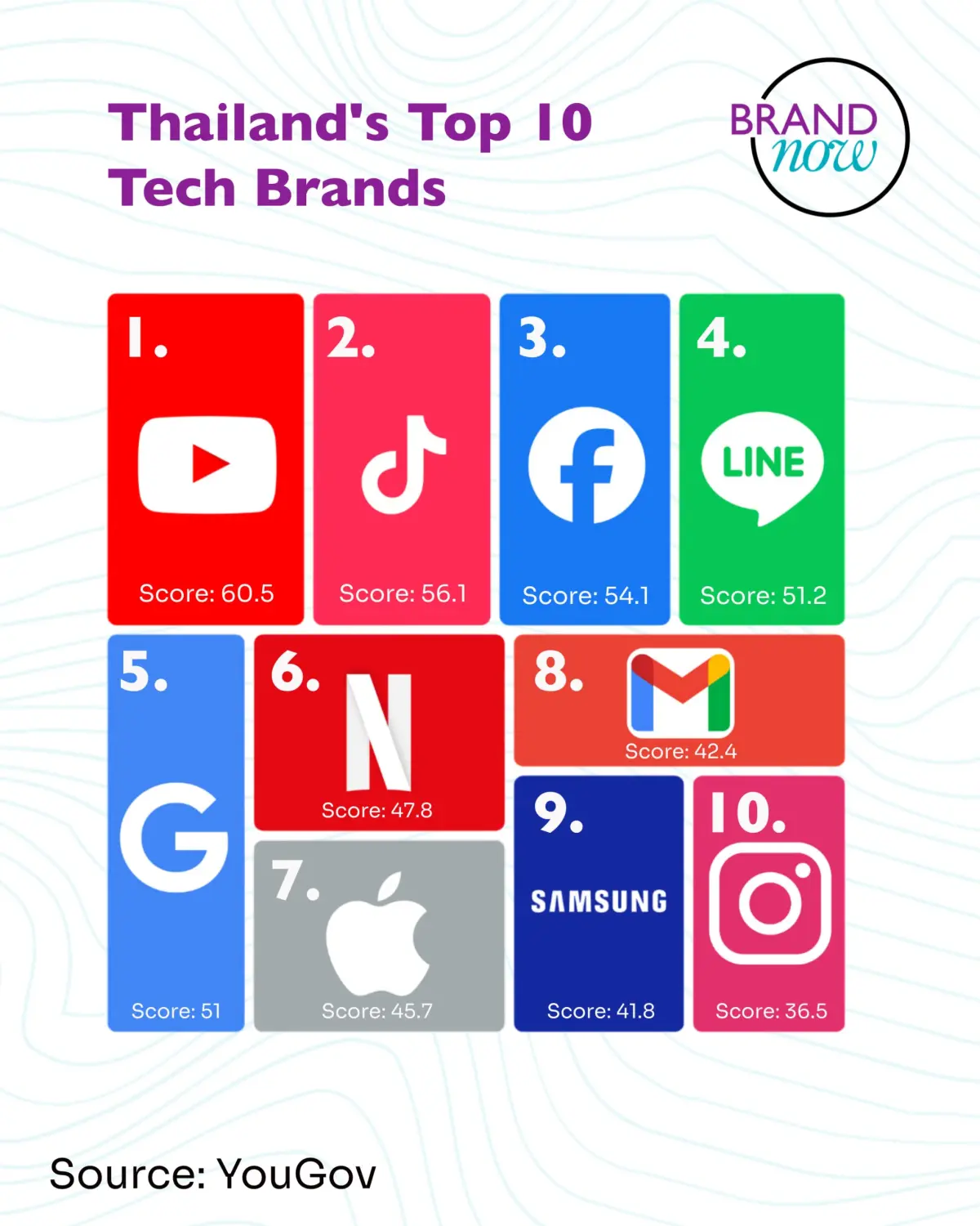 Thailand’s 2025 Tech Ranking: The Brands Dominating a Mobile-First Nation
