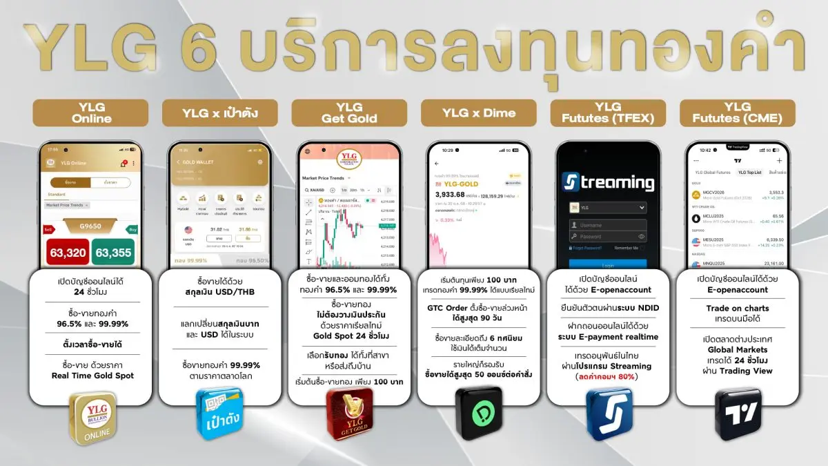 นางพวรรณ์ นววัฒนทรัพย์ ประธานเจ้าหน้าที่บริหาร บริษัท วายแอลจี บูลเลี่ยน อินเตอร์เนชั่นแนล จำกัด (YLG) กล่าวว่าปี 2569 เปิดมาเพียงไม่นานทองคำยังคงเคลื่อนไหวอย่างร้อนแรงต่อเนื่องจากปีที่แล้ว...