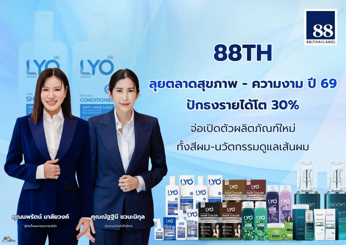 บมจ. 88(ไทยแลนด์) “88TH” ชี้ภาพรวมตลาดสุขภาพและความงามโตต่อเนื่อง ตั้งเป้ารายได้ปี 2569 โต 20-30% ชูผลิตภัณฑ์ของแบรนด์ LYO (ไลโอ) เป็นโปรดักฮีโร่ และเตรียมเปิดตัวผลิตภัณฑ์ใหม่ ทั้งสีผม...