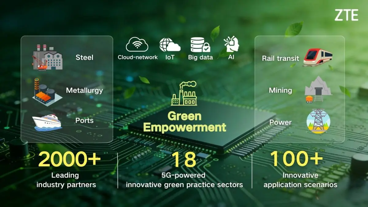 ZTE ได้รับการจัดอันดับอยู่ใน CDP Climate A List ต่อเนื่องเป็นปีที่ 3 นับเป็นบริษัทเพียงแห่งเดียวในประเทศจีน ที่ได้รับการจัดอันดับติดต่อกันถึง 3 ครั้ง ในช่วงไม่กี่ปีที่ผ่านมาZTE...