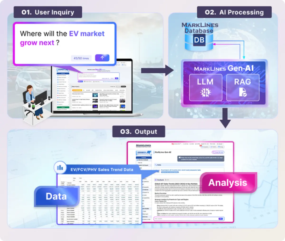 Launch of “MarkLines Gen-AI Beta Version” for the Automotive Industry – MarkLines Co., Ltd. (Headquarters: Minato-ku, Tokyo; President & CEO: Makoto Sakai; https://www.marklines...