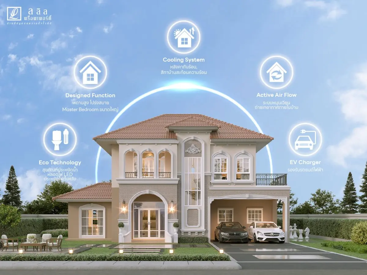 ลลิล พร็อพเพอร์ตี้ ประเมินแนวโน้มตลาดที่อยู่อาศัยปี 2569 ชี้แรงขับเคลื่อนหลักมาจากกลุ่มกำลังซื้อแบบ “Real Demand ที่มีคุณภาพ” เผยปัจจุบันผู้บริโภคตัดสินใจซื้อบนพื้นฐานการอยู่อาศัย...