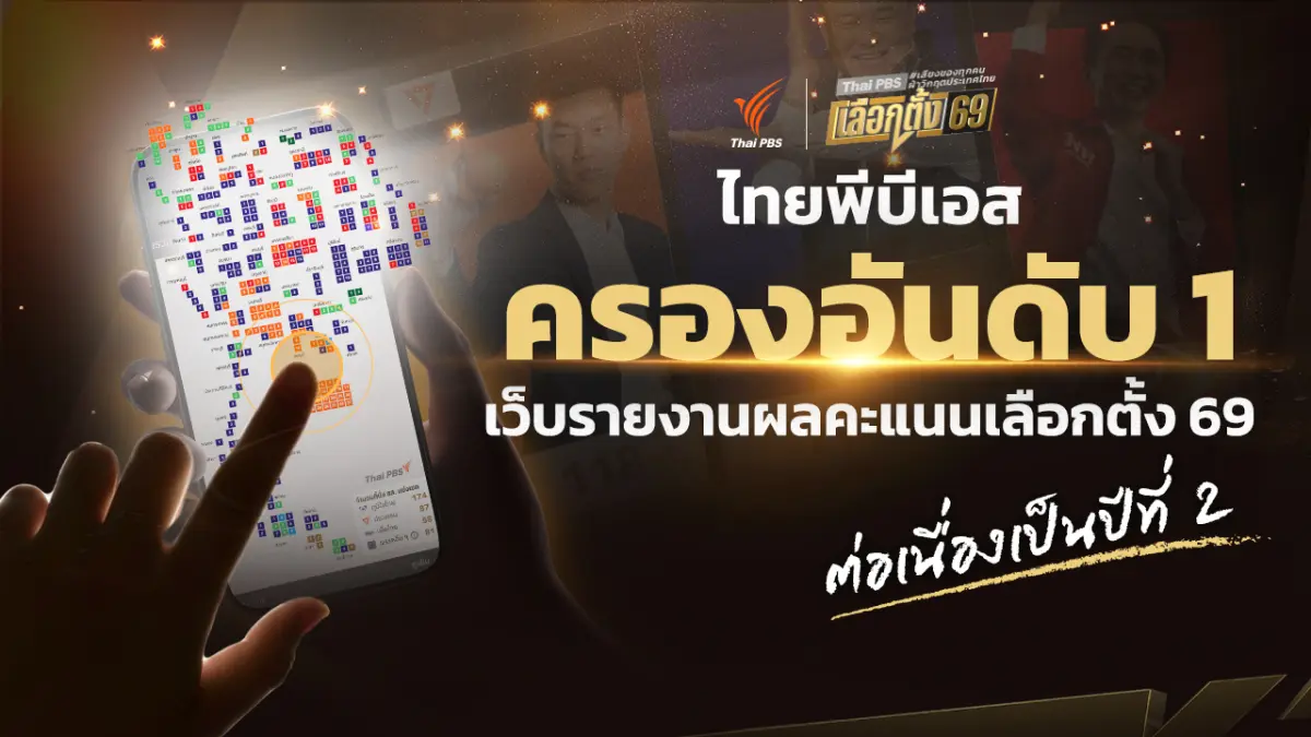 ไทยพีบีเอสทุบสถิติครองแชมป์ “เว็บไซต์อันดับ 1” เป็นปีที่ 2 ต่อเนื่องความสำเร็จจากเมื่อครั้งรายงานผลคะแนนเลือกตั้ง เมื่อปี 2566 สู่ปี 2569 ในวาระการเลือกตั้ง 8 ก.พ. 69 ที่ประชาชนให้ความสนใจตรวจสอบผลคะ...