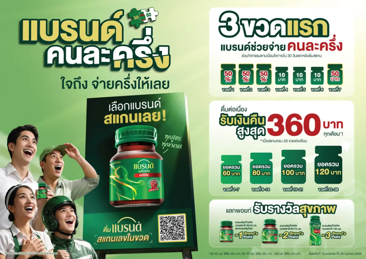 “แบรนด์ซุปไก่สกัด” เปิดแคมเปญ “แบรนด์คนละครึ่ง” จุดพลังให้คนไทยพร้อมลุยงาน ด้วยสิทธิ์ช่วยจ่าย 3 ขวดแรก
