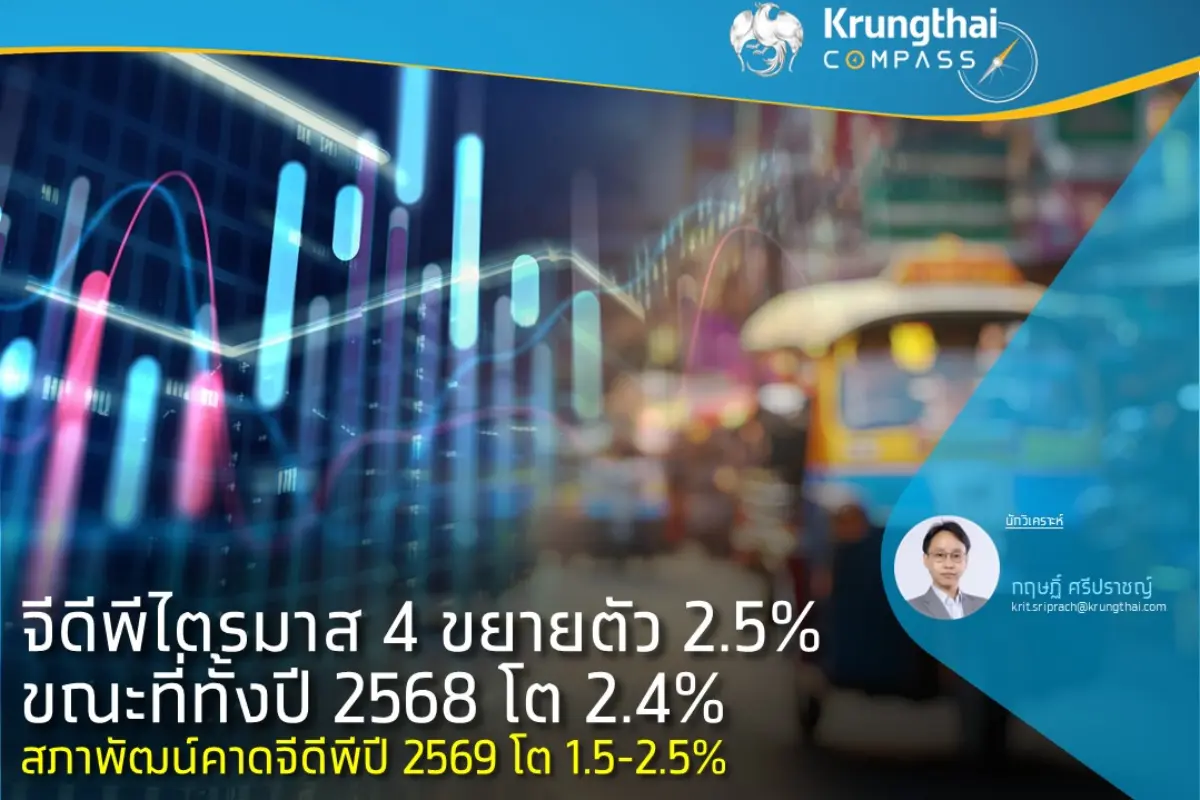 Key Highlights : จีดีพีไตรมาส 4/2568 ขยายตัว 2.5%YoY ขยายตัวเร่งขึ้นจากไตรมาสก่อน จากการลงทุนภาคเอกชนที่ขยายตัวดีต่อเนื่อง และการบริโภคเอกชนที่เร่งขึ้นจากปัจจัยชั่วคราว สำนักงานสภาพัฒนาการเศรษฐกิจ...