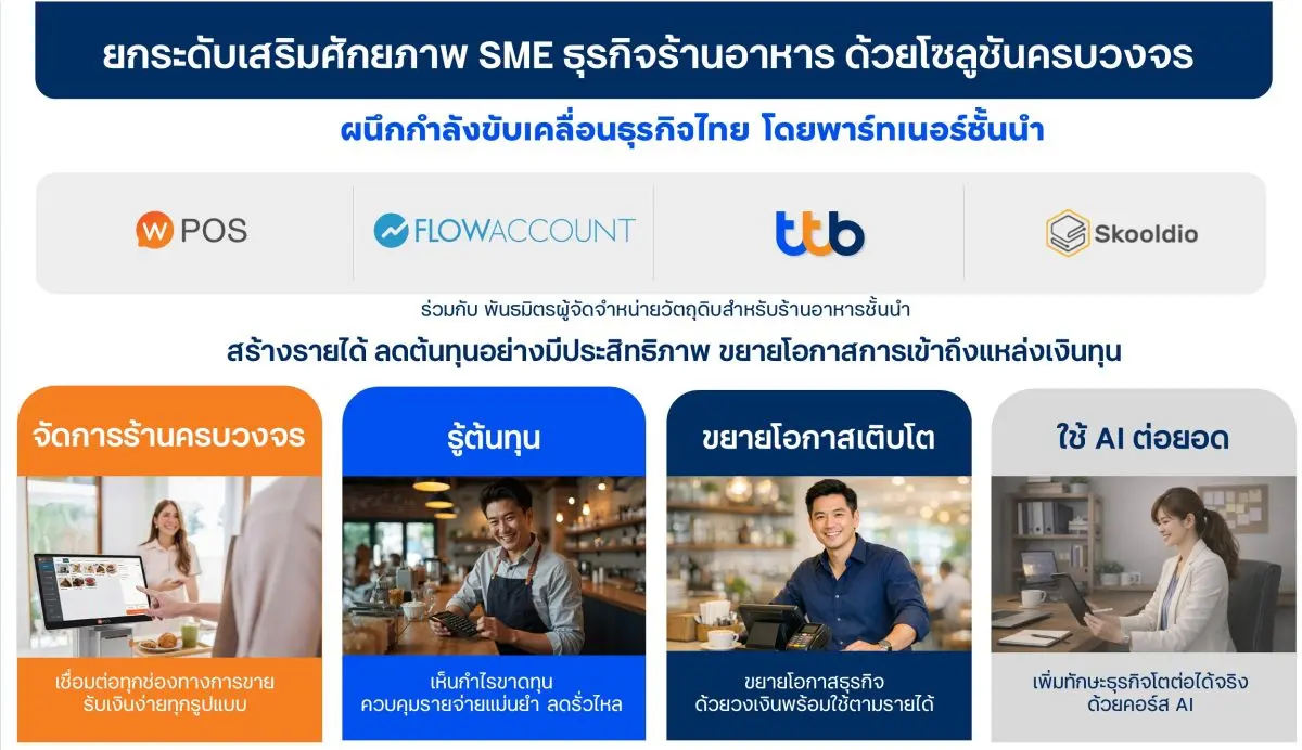 ทีทีบี ผนึกกำลังกับ LINE MAN Wongnai ร่วมกับ FlowAccount และ Skooldio พัฒนาโซลูชันดิจิทัลครบวงจรสำหรับธุรกิจร้านอาหารไทย เชื่อมโยงทุกระบบตั้งแต่การขายหน้าร้าน หลังบ้าน บัญชี การ...
