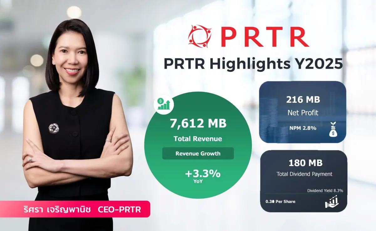 PRTR โตต่อเนื่อง รายได้แตะ 7.6 พันลบ. จ่ายปันผลพิเศษ 0.30 บาท Dividend Yield เกิน 8% เดินหน้ากลยุทธ์ 3 ปีสู่รายได้ 1 หมื่นลบ.