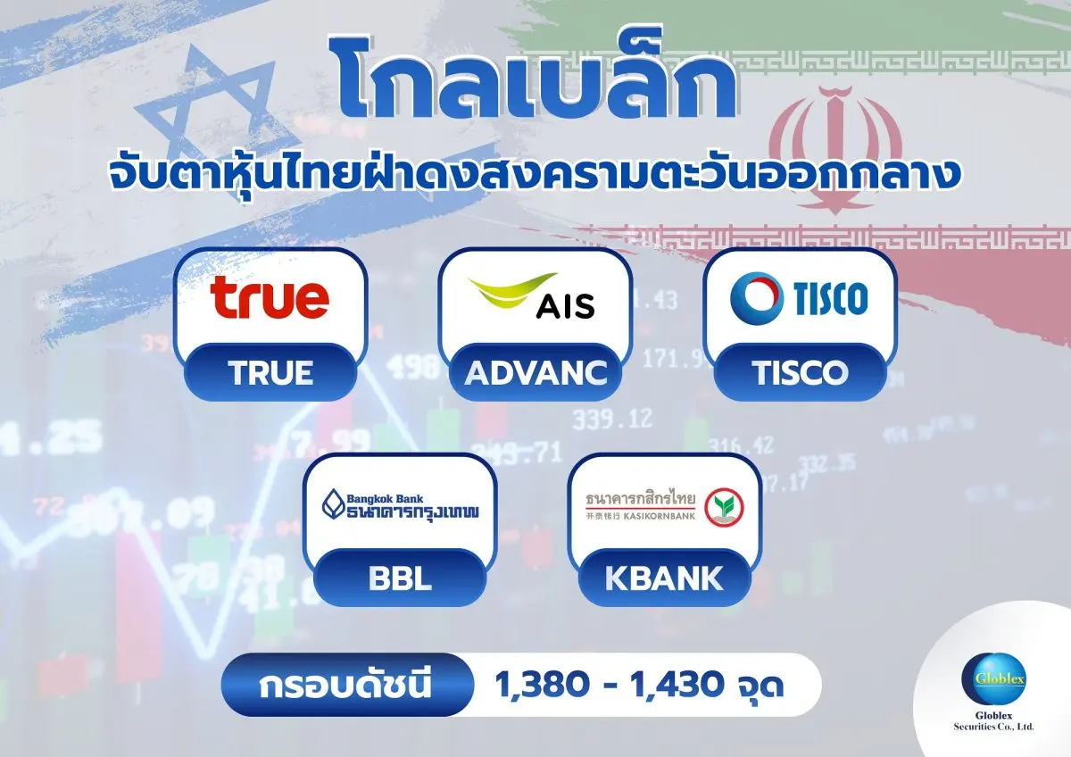 “โกลเบล็ก” จับตาหุ้นไทยฝ่าดงสงครามตะวันออกกลาง ลุ้นตั้ง”รัฐบาลอนุทิน 2″-แนะลงทุนหุ้น Domestic Play