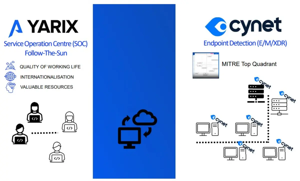 Yarix ผู้เชี่ยวชาญด้านความปลอดภัยทางไซเบอร์ระดับโลกภายใต้เครือข่ายของ VAR Group และ Sesa Group ประกาศความพร้อมในการรุกตลาดประเทศไทยอย่างเป็นทางการ โดยมุ่งเน้นการสร้างการรับรู้ของ...