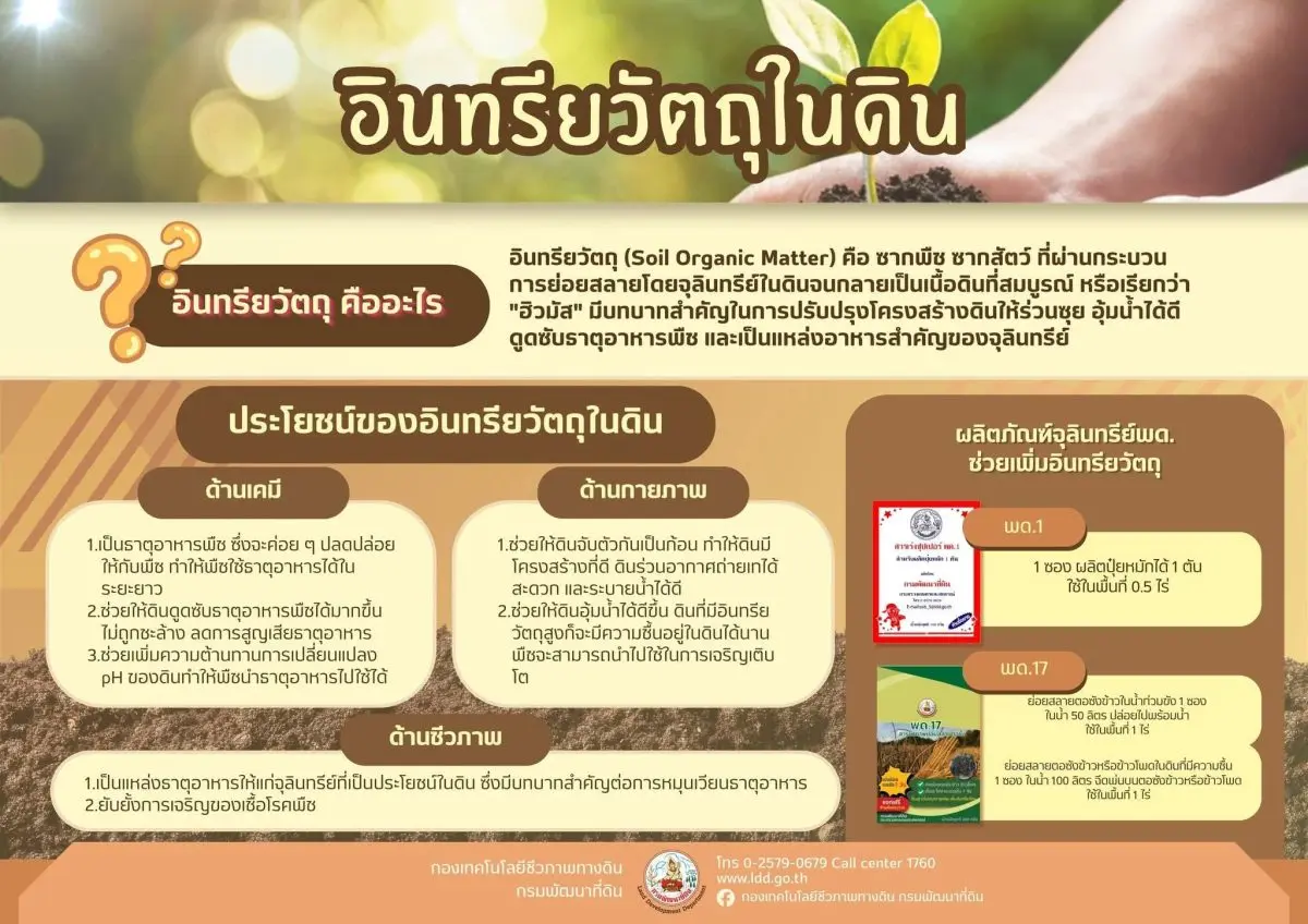 กรมพัฒนาที่ดิน พามารู้จัก “อินทรียวัตถุ” หัวใจสำคัญของดินดี