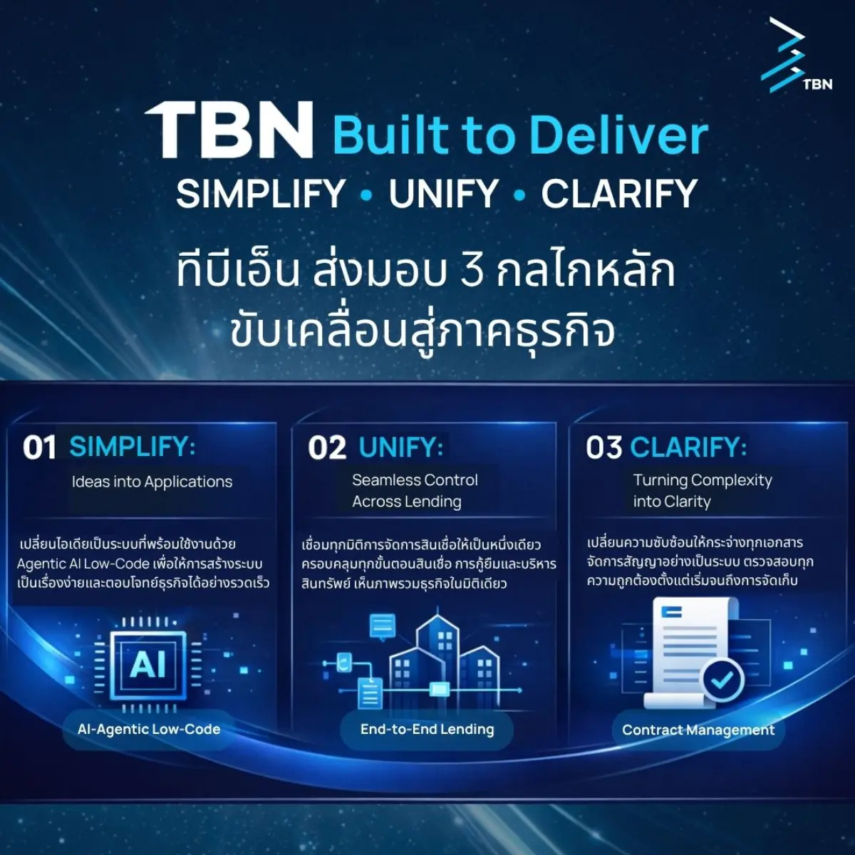 บริษัท ทีบีเอ็น คอร์ปอเรชั่น จำกัด (มหาชน) หรือ TBN ผู้นำด้าน Intelligent Digital Platform ประกาศเปิดตัวยุทธศาสตร์ “Built to Deliver” โดยขับเคลื่อนผ่าน 3 กลไกสำคัญ ได้แก่ SIMPLIFY, UNIFY และ...
