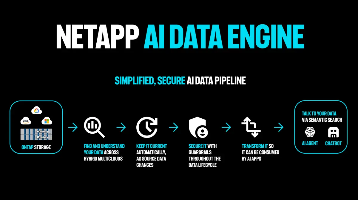 เปิดตัว NetApp AI Data Engine นวัตกรรมจัดการข้อมูลอัจฉริยะ เพื่อรองรับความท้าทายของข้อมูลที่ซับซ้อน เน็ตแอพ® (NASDAQ: NTAP) บริษัทผู้ให้บริการโครงสร้างพื้นฐานข้อมูลอัจฉริยะ ประกาศยกระดับ...