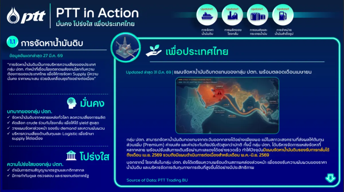 ปตท. รายงานข้อมูลต่อภาครัฐอย่างต่อเนื่อง พร้อมเปิดเผยสู่สาธารณะ ภายใต้หลัก “มั่นคง โปร่งใส เพื่อประเทศไทย”