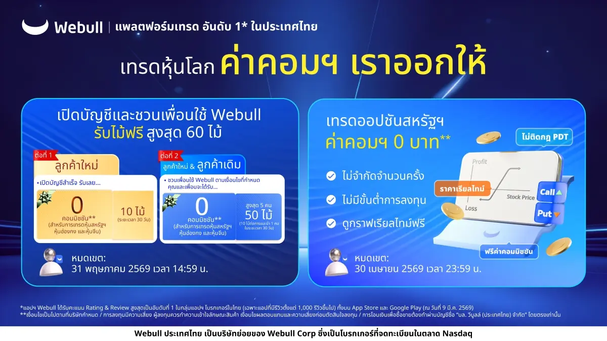 Webull ขยายเวลาแคมเปญชวนเพื่อน เพื่อรับไม้เทรดฟรีสูงสุด 60 รายการ พร้อมเปิดเทรดออปชันสหรัฐฯ แบบฟรีค่าคอมมิชชัน