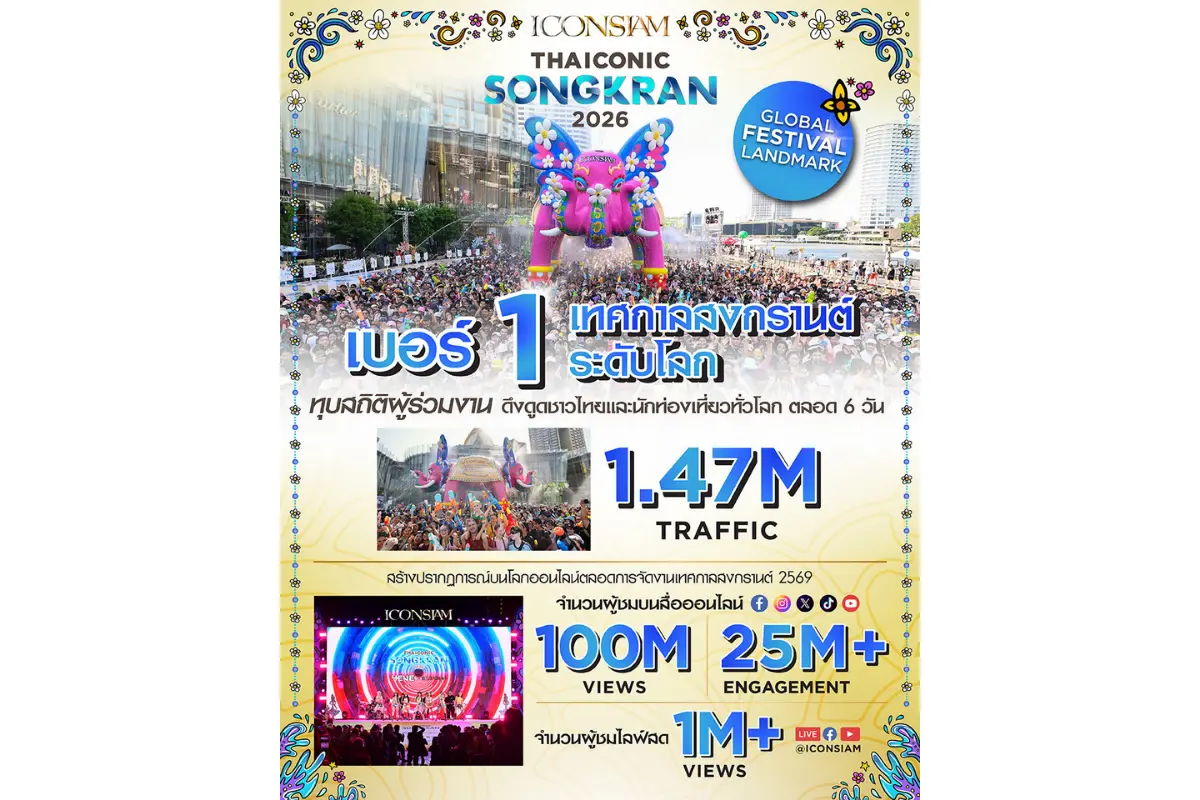 สงกรานต์ไอคอนสยามประสบความสำเร็จเกินคาด รวมยอดทราฟฟิกหมุนเวียนตลอดเทศกาล 6 วันกว่า 1.47 ล้านคน เติบโตทั้งกลุ่มชาวไทยและนักท่องเที่ยวต่างชาติ ตอกย้ำให้ประเทศไทยและไอคอนสยามเป็นแลนมาร์กงานเทศกาลระดับ...