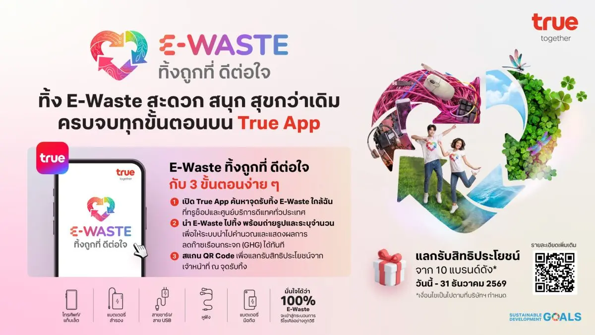 Making E-Waste Disposal Easier, Smarter, and More Rewarding by Enabling Users to Locate Nearby Drop Points, Track Real-Time GHG Impact, and Enjoy Exclusive Privileges from 10 Leading Brands...