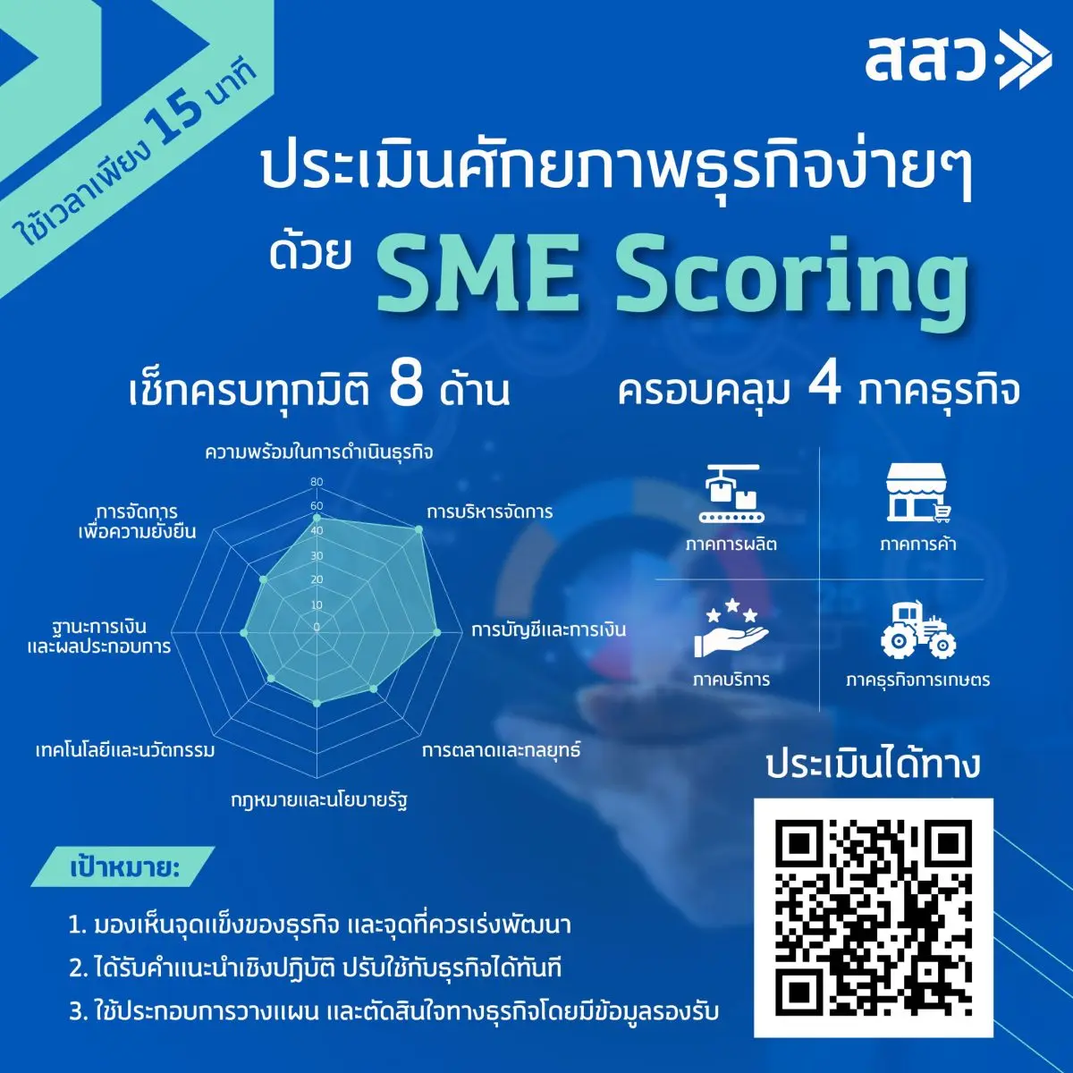 สำนักงานส่งเสริมวิสาหกิจขนาดกลางและขนาดย่อม (สสว.) เปิดตัวเครื่องมือ SME Scoring หรือ ระบบประเมินศักยภาพวิสาหกิจขนาดกลางและขนาดย่อมออนไลน์ เพื่อเป็นอีกหนึ่งตัวช่วยให้ผู้ประกอบการ...