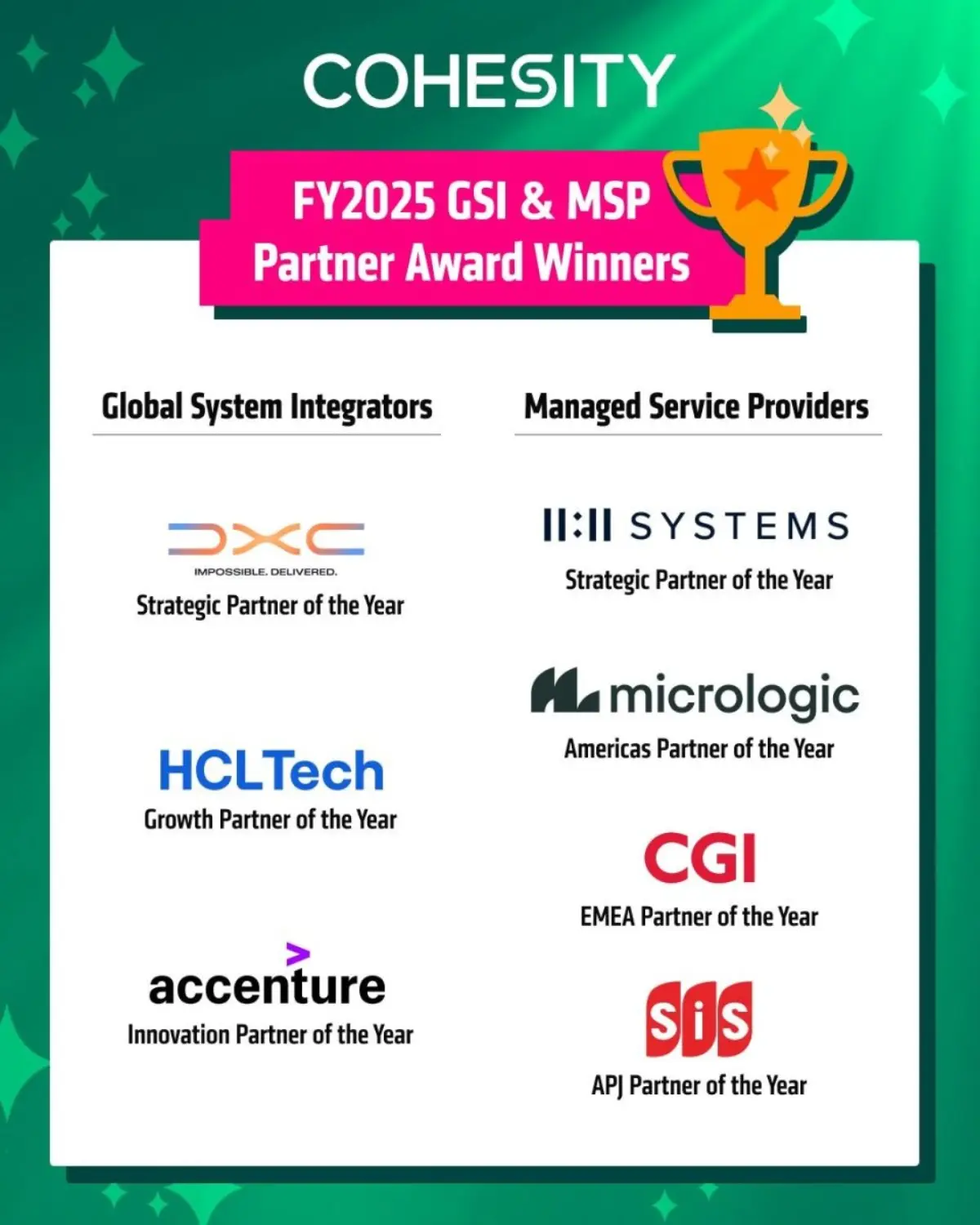 บริษัท เอสไอเอส ดิสทริบิวชั่น (ประเทศไทย) จำกัด (มหาชน) หรือ SiS ประกาศความสำเร็จครั้งสำคัญ ด้วยการได้รับรางวัล “APJ Partner of the Year 2025” ภายใต้กลุ่ม Managed Service Providers (MSP) จาก...