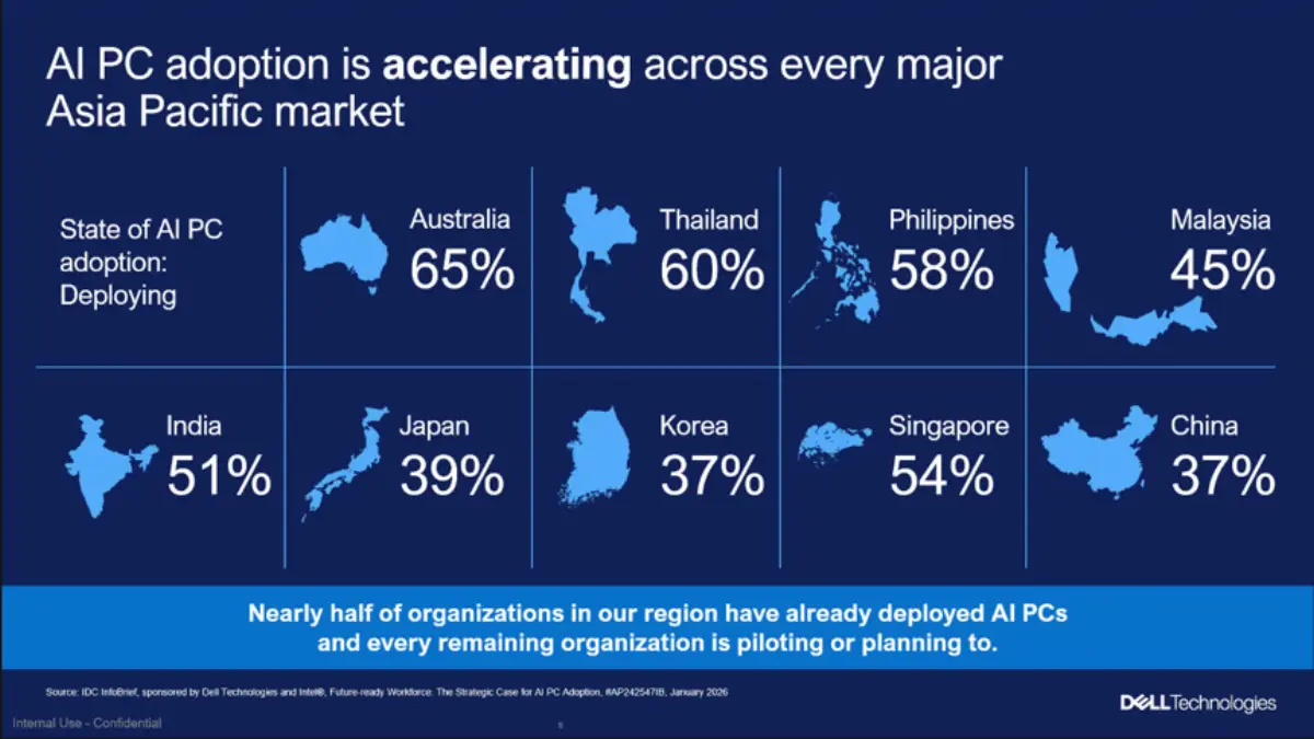 เดลล์ เทคโนโลยีส์ เผยข้อมูลการนำ AI ระดับองค์กรมาใช้ในภูมิภาคเอเชียแปซิฟิก ที่กำลังเปลี่ยนจากการทดลองสู่การใช้งานจริง โดย 48% ขององค์กรที่มีพนักงานมากกว่า 500 คนในภูมิภาคได้เริ่มนำ AI PC มาใช้งาน...