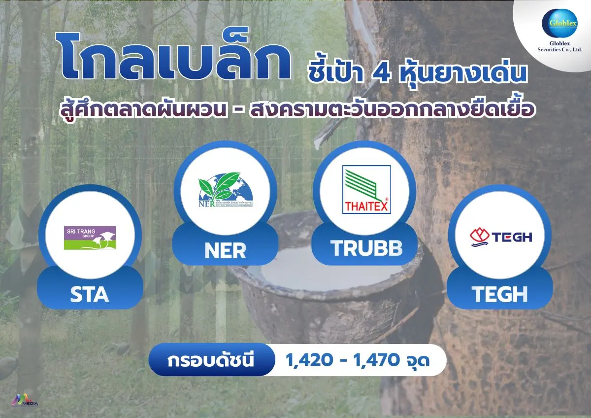 บล. โกลเบล็ก (GBS) ประเมินหุ้นไทยสัปดาห์นี้ผันผวนในกรอบ 1,420-1,470 จุด จากปัจจัยกดดันหลักสถานการณ์สงครามตะวันออกกลางที่อาจยืดเยื้อและราคาน้ำมันที่ปรับตัวสูงขึ้น พร้อมจับตาการประชุมนโยบายการ...