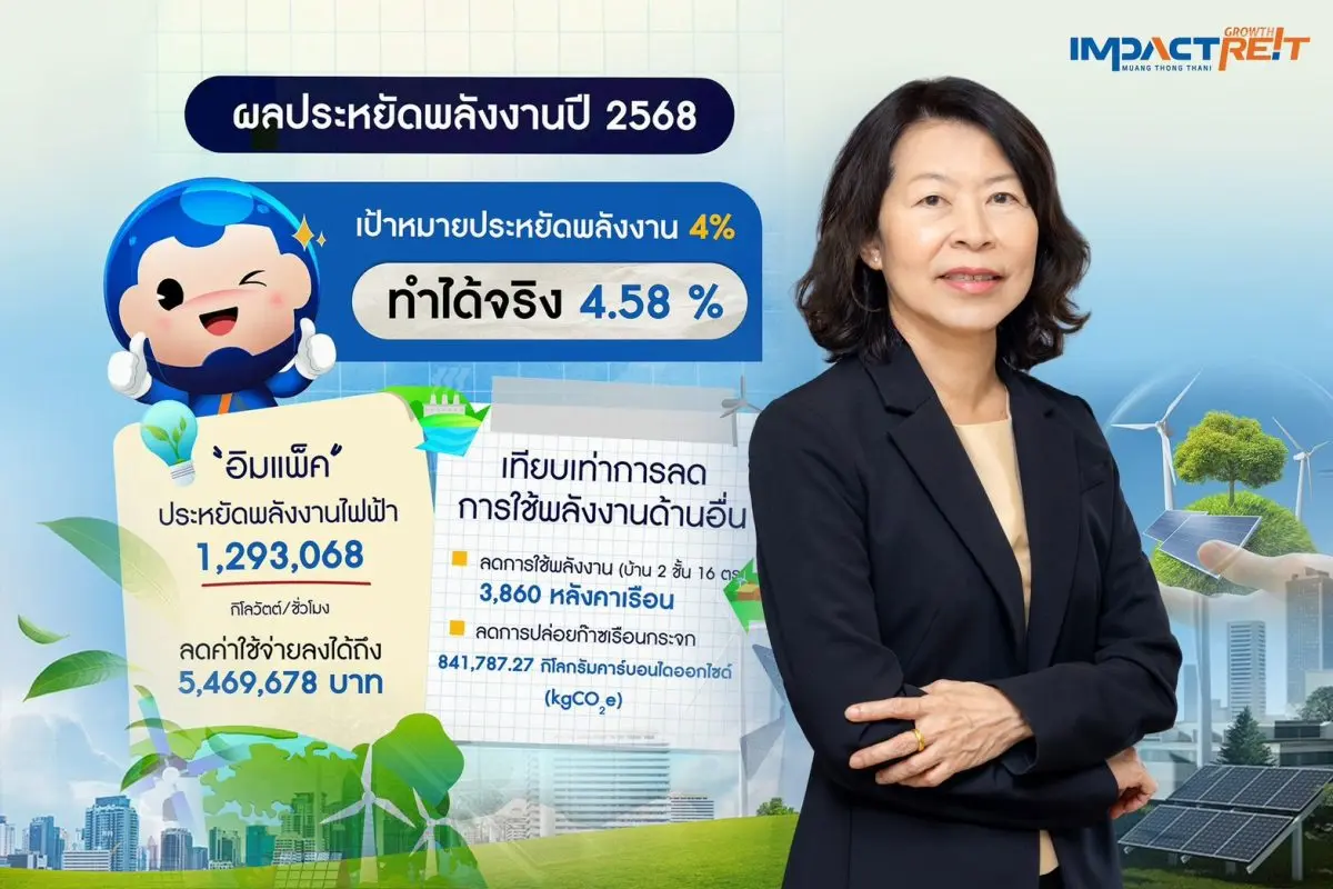 IMPACT Growth REIT เดินเกม Green Value Chain เปลี่ยนต้นทุนสิ่งแวดล้อมเป็นกำไร ตอกย้ำผู้นำ MICE ไทย พร้อมโชว์ผลประหยัดพลังงานเกินเป้า ลดค่าใช้จ่ายกว่า 5.46 ล้านบาท