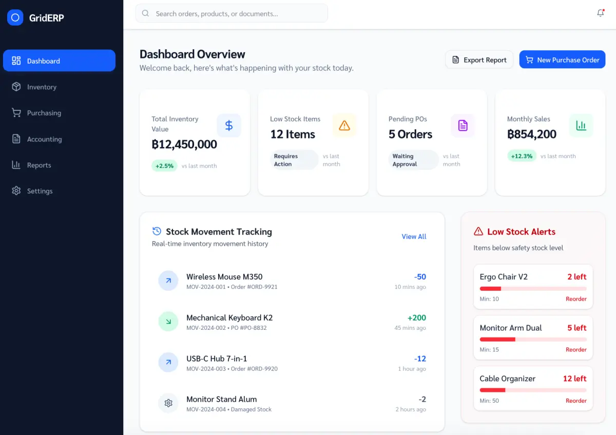 ในบริบทเศรษฐกิจที่การแข่งขันทวีความเข้มข้น และพฤติกรรมผู้บริโภคเปลี่ยนแปลงรวดเร็ว “ความแม่นยำ” และ “ความเร็ว” ในการจัดการคำสั่งซื้อ กลายเป็นปัจจัยชี้ขาดความสามารถในการแข่งขันของธุรกิจ โดยเฉพาะ...