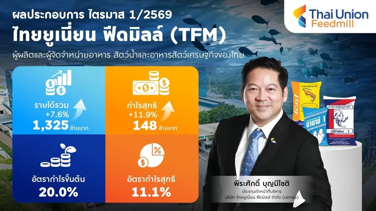 TFM โชว์ผลงาน Q1/69 ทำรายได้ 1,325 ล้านบาท กำไรโตสองหลัก ชูอาหารกุ้งหนุน – ปรับพอร์ตสู่สินค้ามูลค่าเพิ่มสูง รุกตลาดพรีเมียมโลก