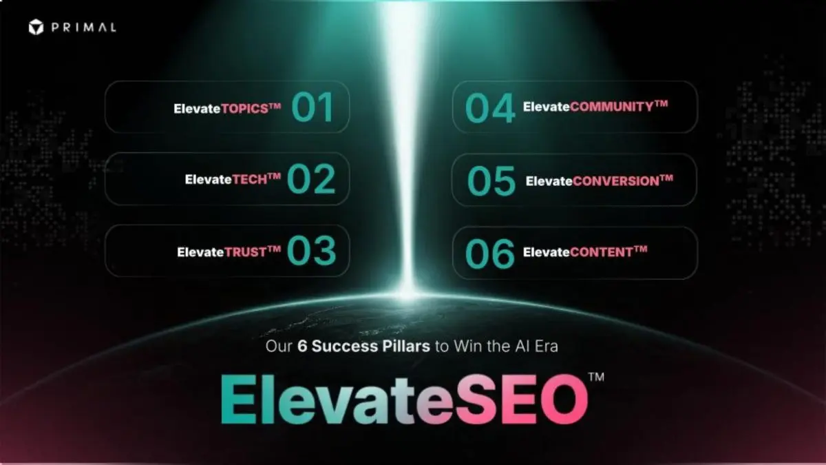 Primal, a leading regional digital agency, has announced a significant milestone in implementing its future-ready search strategy solution, ‘ElevateSEO™.’ By moving beyond traditional keyword...
