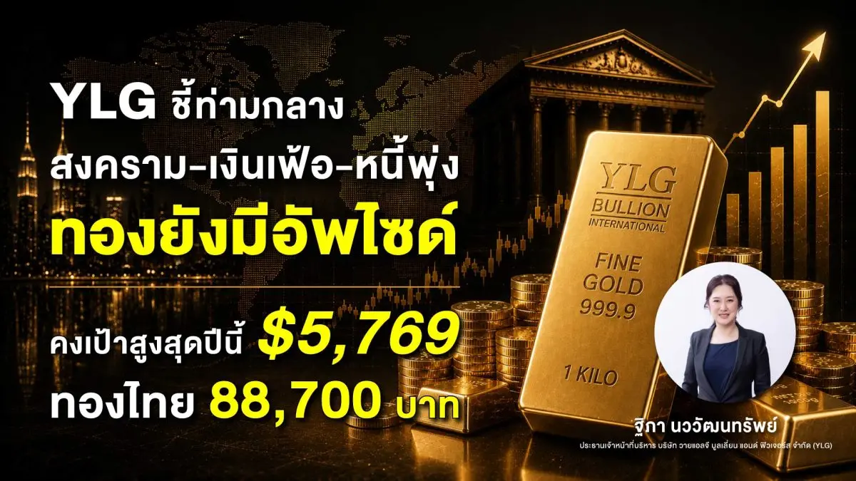 นางสาวฐิภา นววัฒนทรัพย์ ประธานเจ้าหน้าที่บริหาร บริษัท วายแอลจี บูลเลี่ยน เเอนด์ ฟิวเจอร์ส จำกัด (YLG) เปิดเผยว่านับจากต้นปี 2569 จนถึงปัจจุบัน (15 พ.ค. 2569) ราคาทองคำปรับตัวขึ้นมาแล้ว 7...