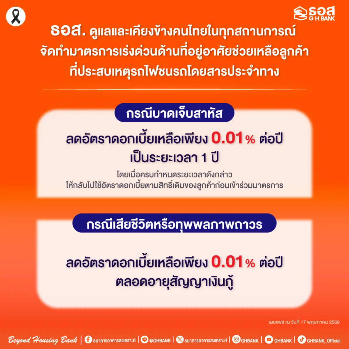 ธนาคารอาคารสงเคราะห์ (ธอส.) ดูแลและเคียงข้างคนไทยในทุกสถานการณ์ จัดทำมาตรการเร่งด่วนช่วยเหลือลูกค้าที่ประสบเหตุรถไฟชนรถโดยสารประจำทาง ลดอัตราดอกเบี้ยเหลือเพียง 0.01% ต่อปี นาน 1...