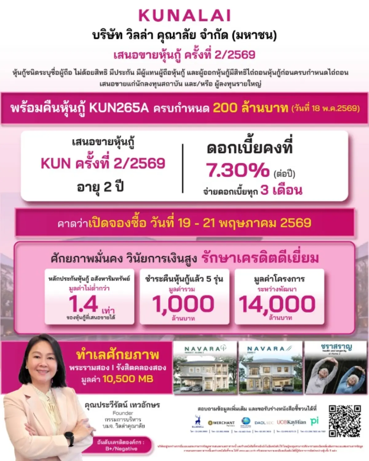 บมจ. วิลล่า คุณาลัย (KUN) เดินหน้าเสนอขายหุ้นกู้มีหลักประกัน ครั้งที่ 2/2569 อายุ 2 ปี ชูอัตราดอกเบี้ย 7.30% ต่อปี ดีเดย์เปิดขายวันแรกวันนี้ (19-21 พ.ค. 69) ให้แก่นักลงทุนสถาบันและนักลงทุนราย...