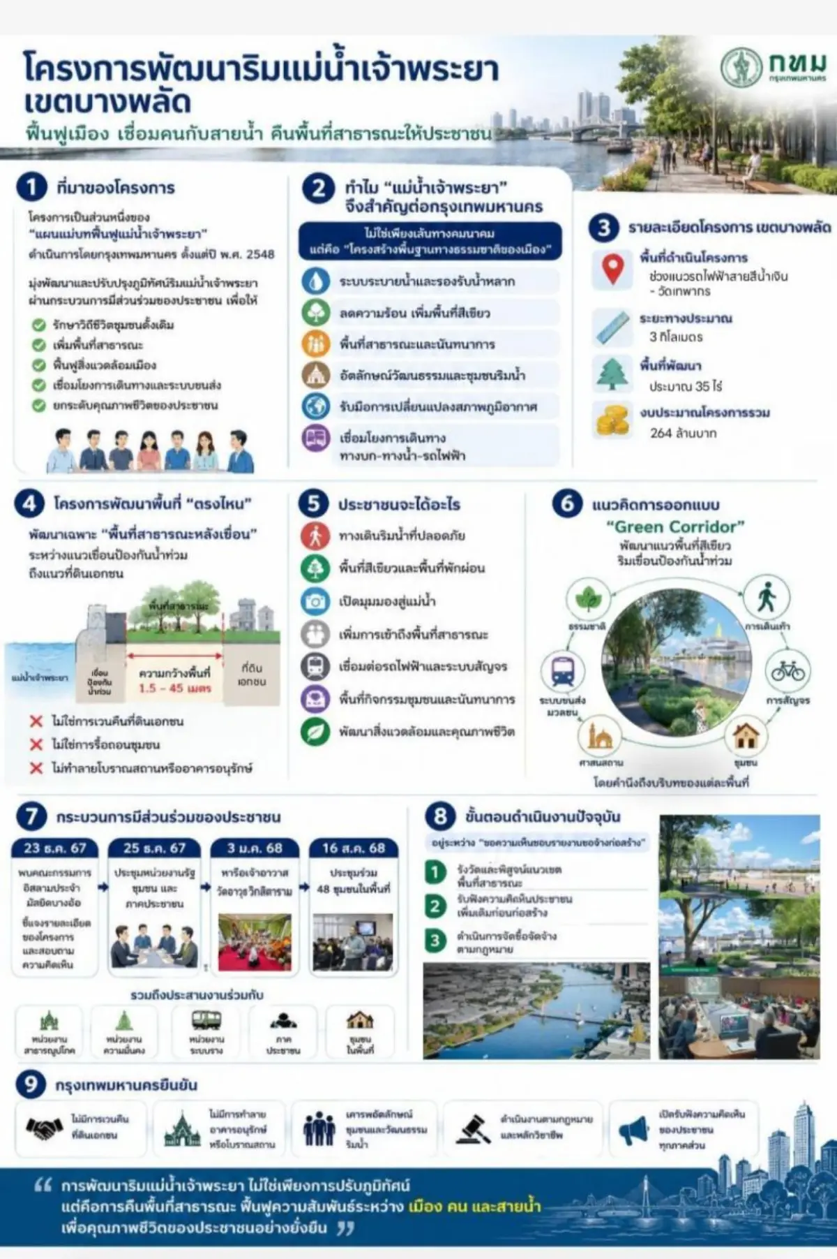 นายอาสา ทองธรรมชาติ ผู้อำนวยการสำนักการวางผังและพัฒนาเมือง (สวพ.) กทม. กล่าวถึงความคืบหน้าการดำเนินโครงการพัฒนาพื้นที่ริมฝั่งแม่น้ำเจ้าพระยา เขตบางพลัด ในส่วนที่ กทม. รับผิดชอบว่า สวพ...