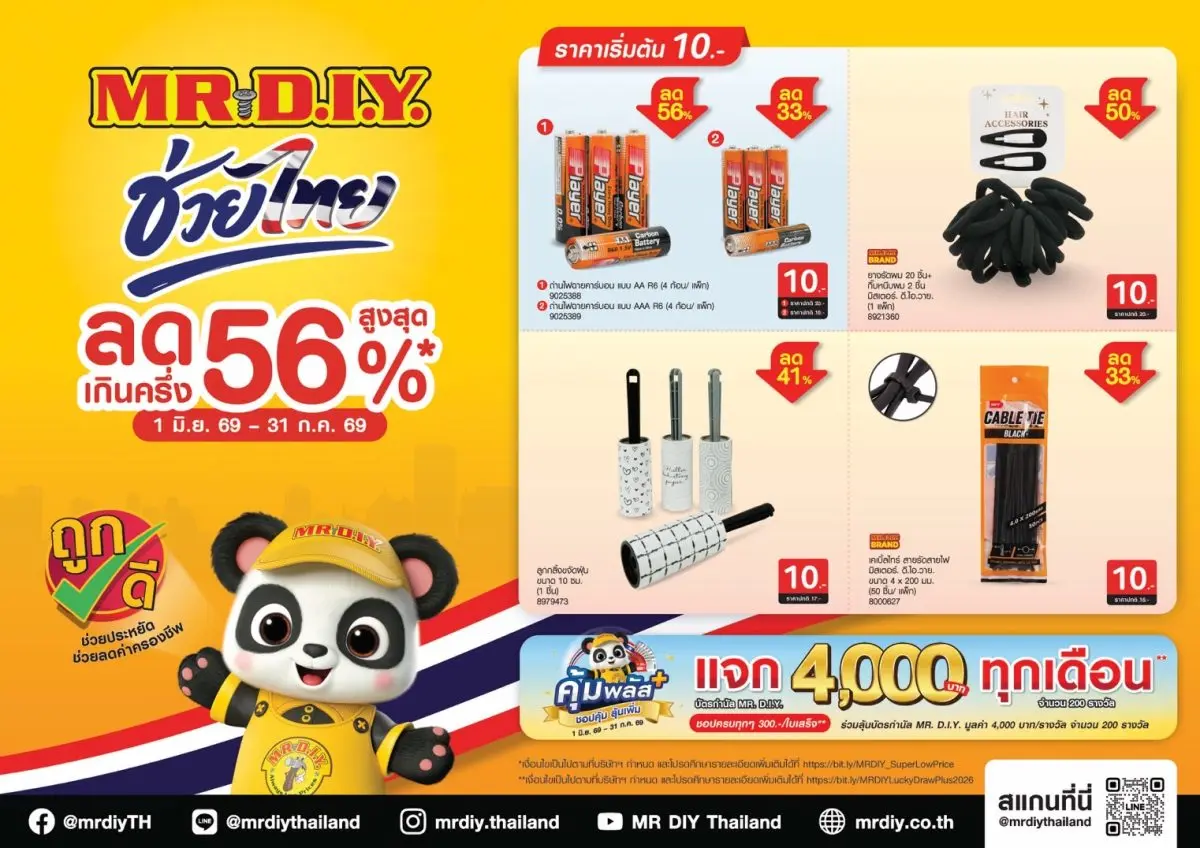 มิสเตอร์. ดี.ไอ.วาย. เดินหน้าช่วยคนไทยประหยัดต่อเนื่อง ส่งโปร “MR. D.I.Y. ช่วยไทย ลดเกินครึ่ง” ลดสูงสุด 56% ราคาเริ่มต้น 10 บาท พร้อมลุ้นรับบัตรกำนัลรวมมูลค่า 800,000 บาท กรุงเทพฯ – 2 มิถุนายน...
