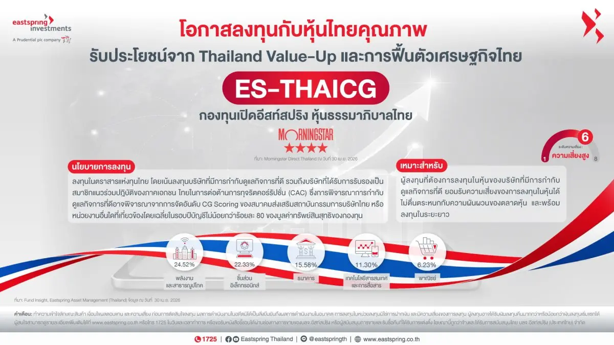 นายยิ่งยง เจียรวุฑฒิ รองกรรมการผู้จัดการ ฝ่ายจัดการลงทุน บริษัทหลักทรัพย์จัดการกองทุน อีสท์สปริง (ประเทศไทย) จำกัด หรือ บลจ.อีสท์สปริง กล่าวว่า ในโลกการลงทุนที่เต็ม...