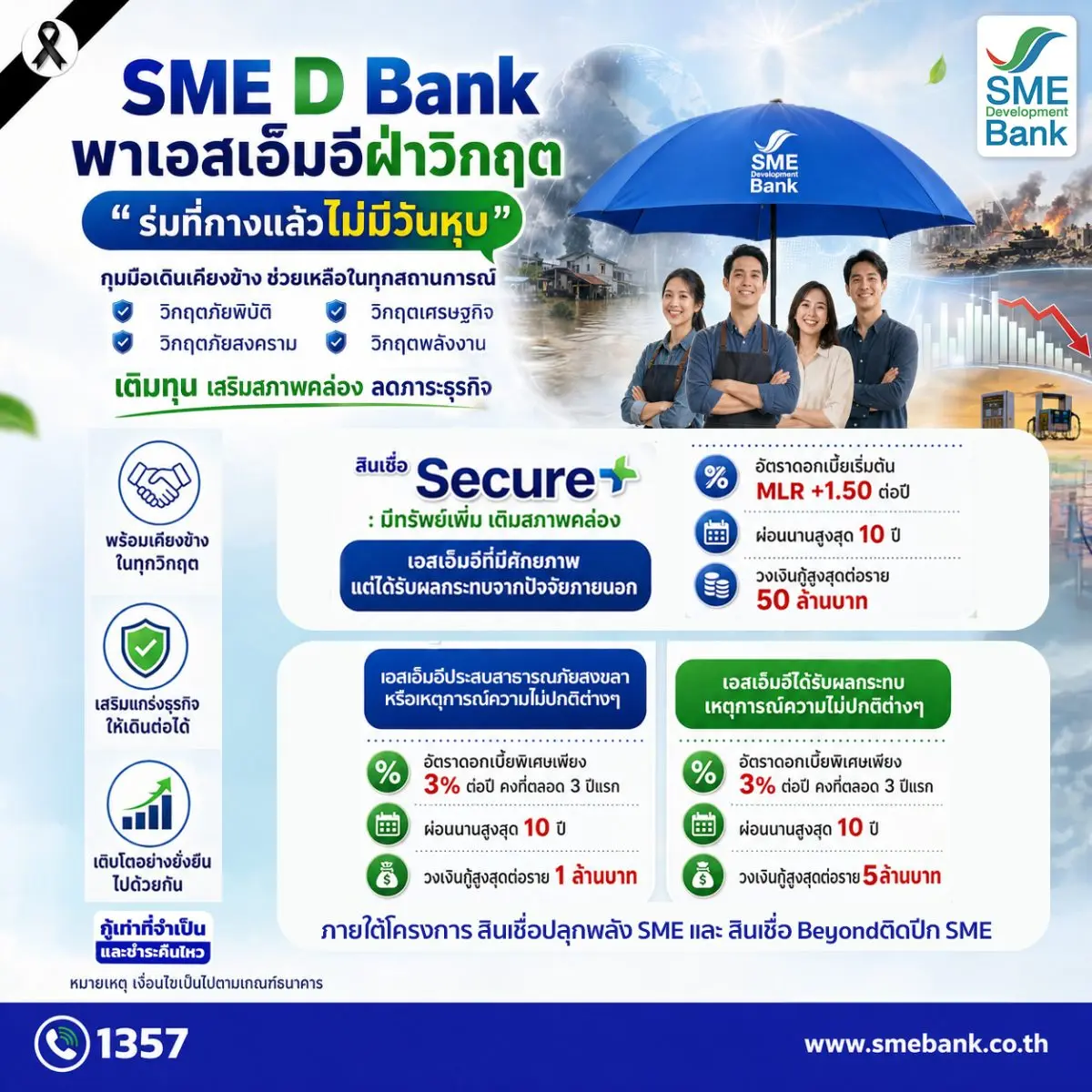 SME D Bank ขับเคลื่อนนโยบายรัฐบาล และ ธปท. เดินหน้าสานต่อความช่วยเหลือเอสเอ็มอีได้รับผลกระทบจากวิกฤต เปิดตัวสินเชื่อ SME Secure+ ผ่อนปรนเงื่อนไข เปิดโอกาสเข้าถึงแหล่งทุน เสริมสภาพคล่อง...