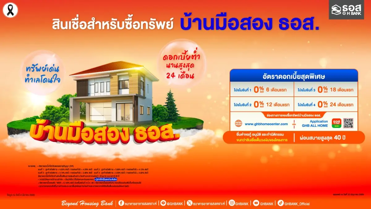 ธนาคารอาคารสงเคราะห์ (ธอส.) เพิ่มทางเลือกในการมีบ้านให้คนไทย จัดทำ “สินเชื่อสำหรับซื้อทรัพย์บ้านมือสอง” พร้อมอัตราดอกเบี้ยพิเศษเริ่มต้น 0% ต่อปี นานสูงสุด 2 ปี และผ่อนชำระได้นานสูงสุด 40...
