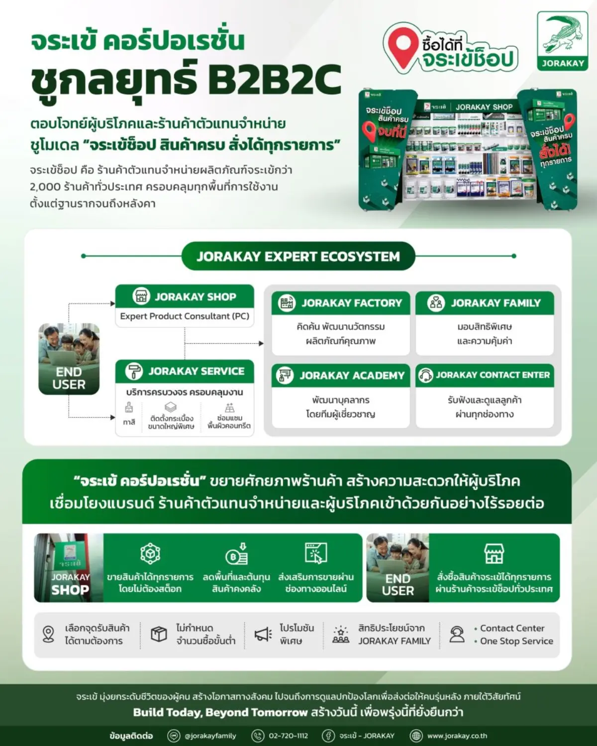 ส่งไลน์อัปวัสดุก่อสร้างและตกแต่งครบทุกหมวด ปักหมุดทั่วไทย อยู่ที่ไหนก็ซื้อได้ บริษัท จระเข้ คอร์ปอเรชั่น จำกัด ผู้นำและผู้เชี่ยวชาญด้านนวัตกรรมวัสดุก่อสร้าง ซ่อมแซม และตก...