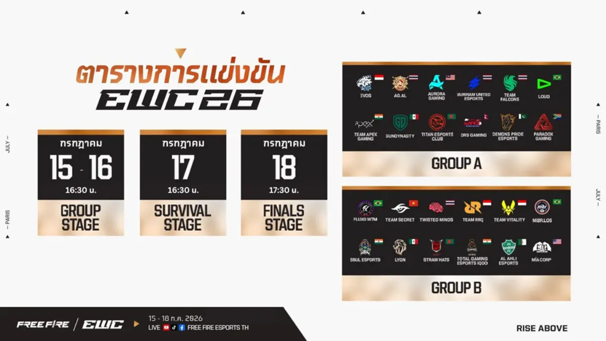 นับถอยหลังสู่ศึก Free Fire ใน Esports World Cup 2026