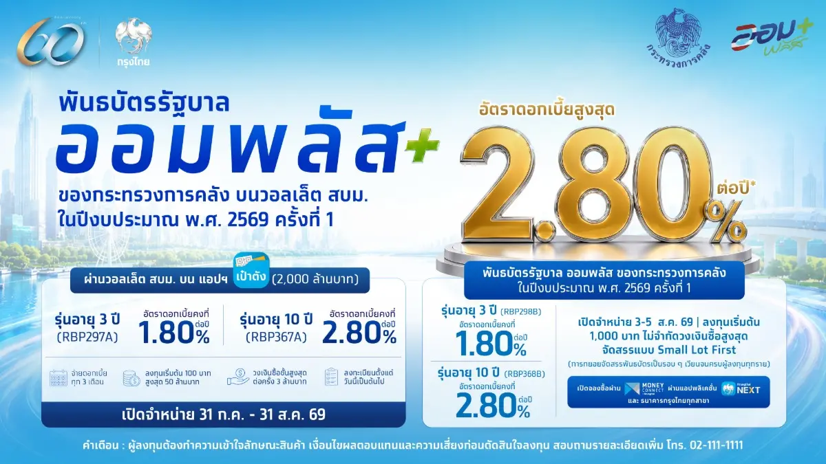 ธนาคารกรุงไทย เดินหน้าตอบโจทย์ผู้ลงทุน เพื่อสร้างความมั่นคงทางการเงิน เตรียมเสนอขาย พันธบัตรรัฐบาล “ออมพลัส” บนวอลเล็ต สบม. ของกระทรวงการคลัง ปีงบประมาณ 2569 ครั้งที่ 1 ผ่านแอปพลิ...
