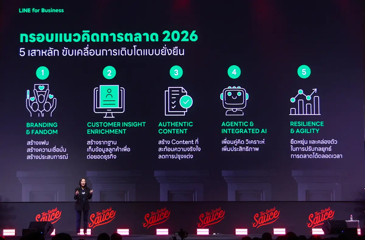 LINE for Business เดินหน้าสนับสนุนผู้ประกอบการท้องถิ่น ลงพื้นที่บุกภาคอีสาน ร่วมเป็นวิทยากรถ่ายทอดความรู้ด้านธุรกิจและเทคโนโลยีผ่าน 2 เวทีใหญ่...