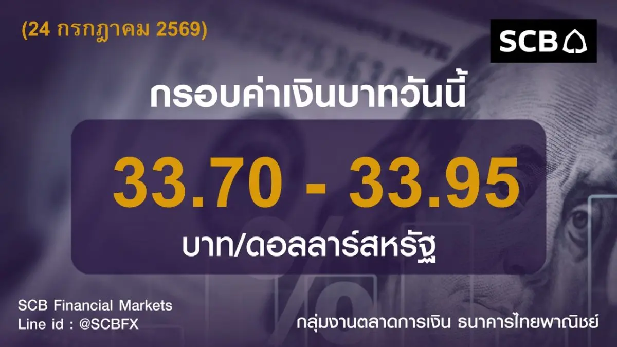 Market update by SCBFM: 24 กรกฎาคม 2569