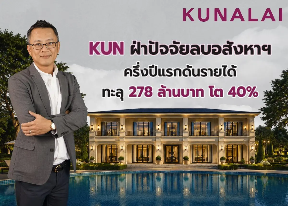 บมจ. วิลล่า คุณาลัย (KUN) โชว์ศักยภาพโตสวนกระแสวิกฤตอสังหาฯ ท่ามกลางสภาวะเศรษฐกิจ K-Shaped ครึ่งแรกปี 2569 โกยรายได้ 278 ล้านบาท เพิ่มขึ้น 40% (YoY) รับอานิสงส์ดีมานด์บ้านเดี่ยวระดับราคา...