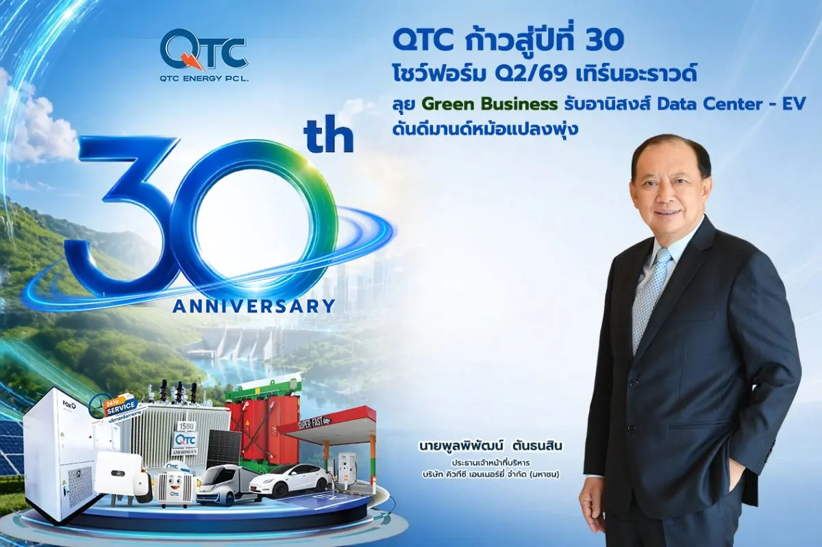 บริษัท คิวทีซี เอนเนอร์ยี่ จำกัด (มหาชน) หรือ QTC ก้าวสู่ปีที่ 30 ประกาศตอกย้ำการเป็นผู้นำด้าน Green Business พร้อมโชว์ผลงานไตรมาส 2/2569 ฟื้นตัวเทิร์นอะราวด์ สร้างรายได้รวม 748 ล้านบาท และกำ...